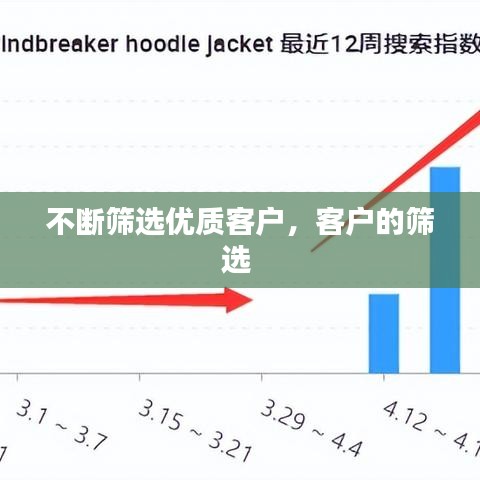 不斷篩選優(yōu)質(zhì)客戶(hù)，客戶(hù)的篩選 