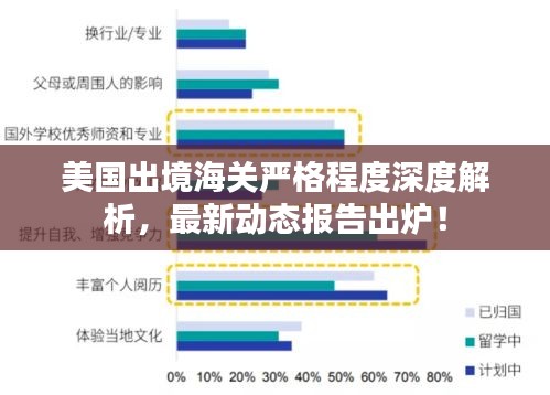 美國出境海關嚴格程度深度解析，最新動態(tài)報告出爐！