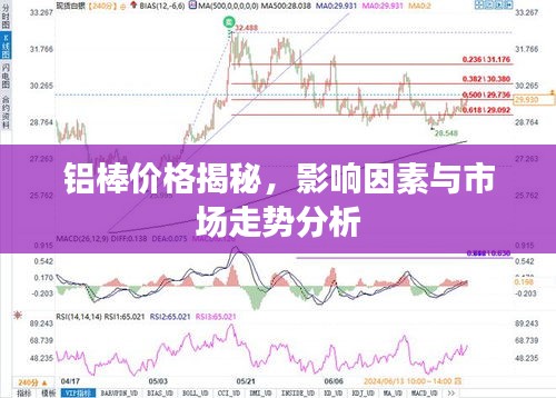 鋁棒價(jià)格揭秘，影響因素與市場(chǎng)走勢(shì)分析