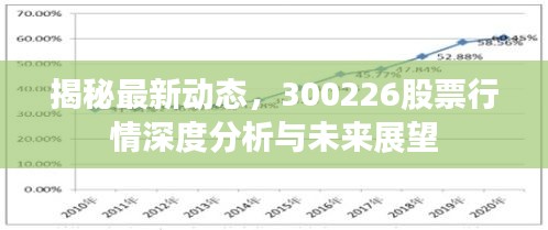 揭秘最新動(dòng)態(tài)，300226股票行情深度分析與未來(lái)展望