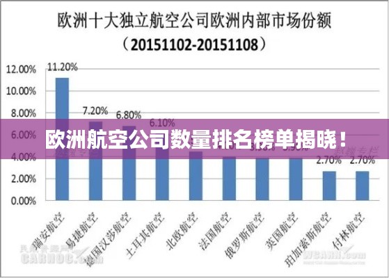 歐洲航空公司數(shù)量排名榜單揭曉！