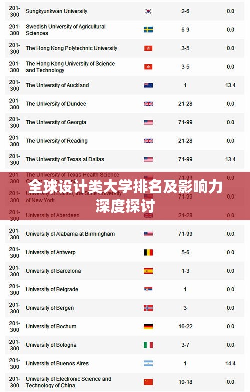 全球設(shè)計類大學排名及影響力深度探討