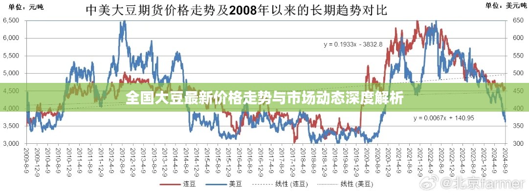 全國大豆最新價(jià)格走勢與市場動態(tài)深度解析