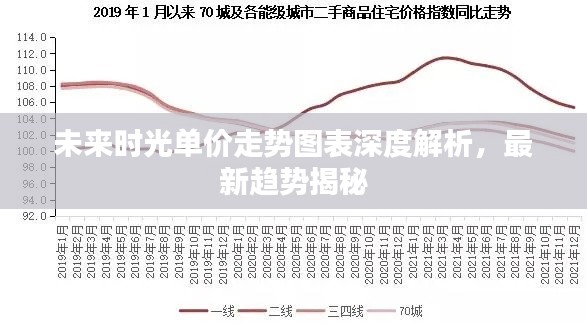 未來時光單價走勢圖表深度解析，最新趨勢揭秘