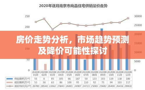 房價走勢分析，市場趨勢預(yù)測及降價可能性探討