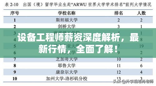 設(shè)備工程師薪資深度解析，最新行情，全面了解！