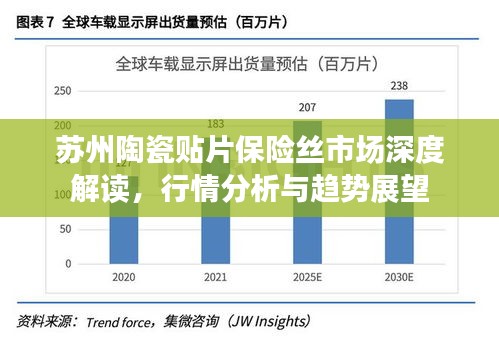 蘇州陶瓷貼片保險(xiǎn)絲市場深度解讀，行情分析與趨勢展望