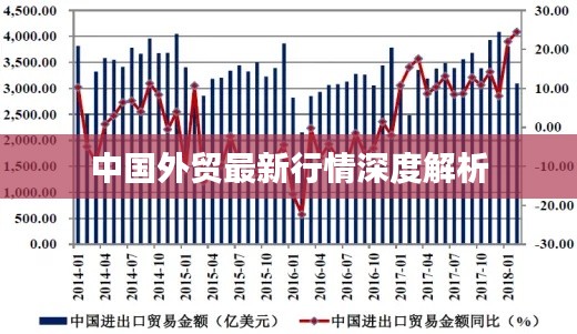 中國外貿最新行情深度解析