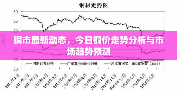 銅市最新動態(tài)，今日銅價走勢分析與市場趨勢預(yù)測