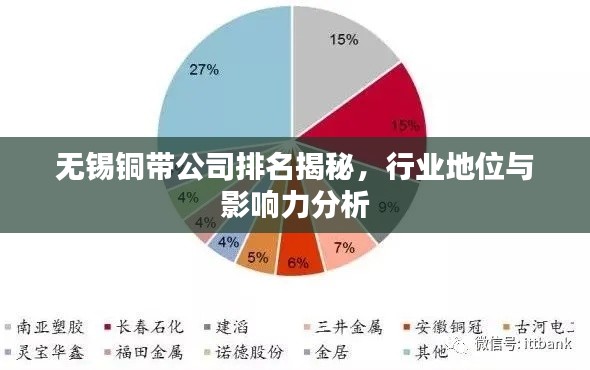 無(wú)錫銅帶公司排名揭秘，行業(yè)地位與影響力分析