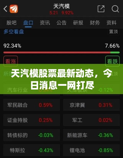 天汽模股票最新動(dòng)態(tài)，今日消息一網(wǎng)打盡