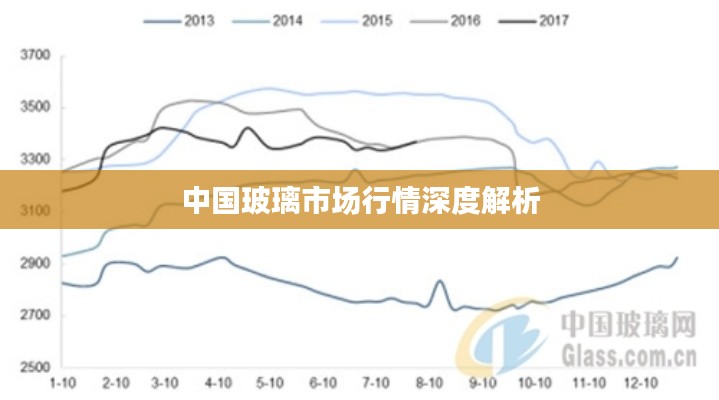 中國玻璃市場行情深度解析