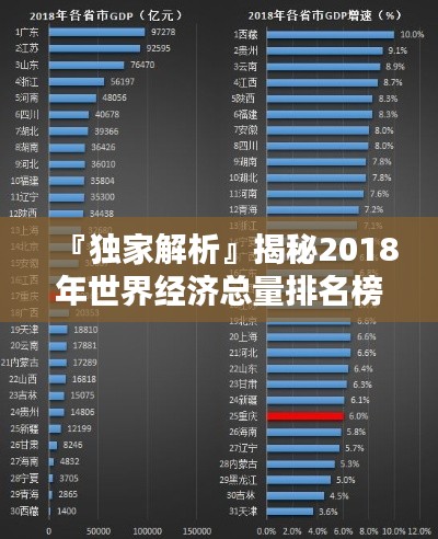 『獨家解析』揭秘2018年世界經(jīng)濟(jì)總量排名榜單！