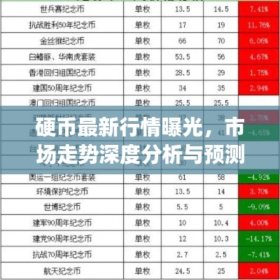 硬幣最新行情曝光，市場走勢(shì)深度分析與預(yù)測