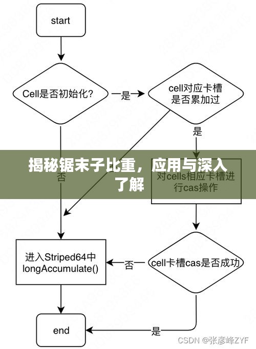 揭秘鋸末子比重，應(yīng)用與深入了解