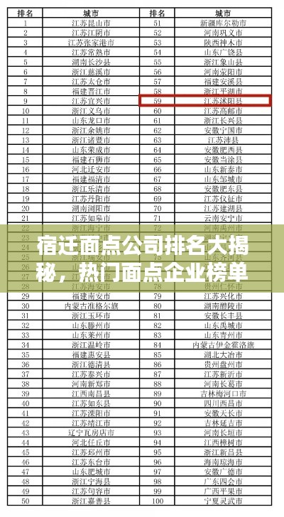 宿遷面點公司排名大揭秘，熱門面點企業(yè)榜單揭曉！