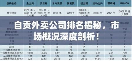 自貢外賣公司排名揭秘，市場概況深度剖析！