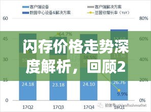 閃存價格走勢深度解析，回顧2017年展望未來發(fā)展