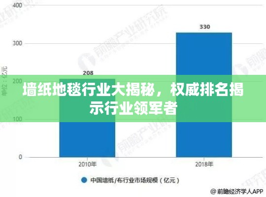 墻紙地毯行業(yè)大揭秘，權(quán)威排名揭示行業(yè)領(lǐng)軍者