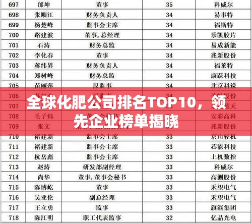 全球化肥公司排名TOP10，領(lǐng)先企業(yè)榜單揭曉