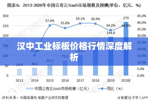 漢中工業(yè)標(biāo)板價(jià)格行情深度解析