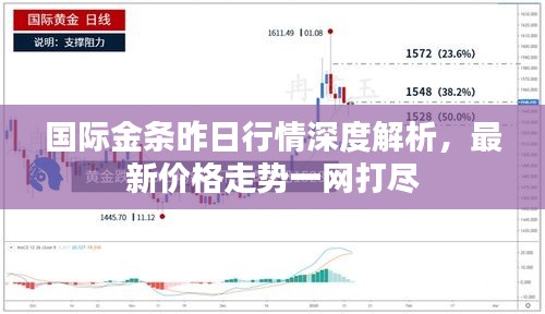 國際金條昨日行情深度解析，最新價(jià)格走勢一網(wǎng)打盡