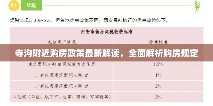 寺溝附近購房政策最新解讀，全面解析購房規(guī)定