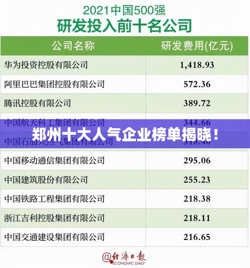 鄭州十大人氣企業(yè)榜單揭曉！