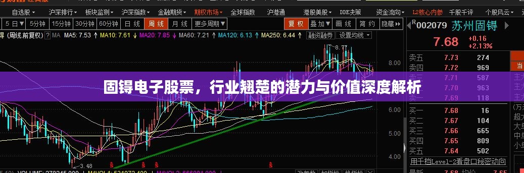 固锝電子股票，行業(yè)翹楚的潛力與價(jià)值深度解析