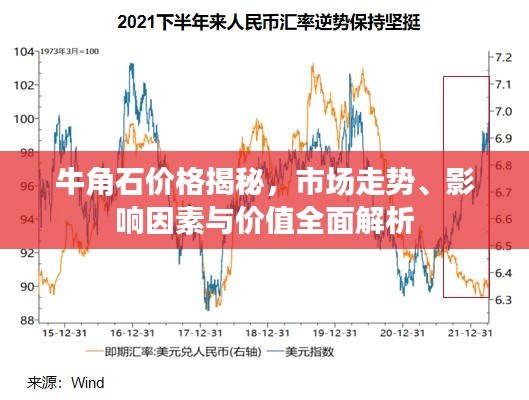 牛角石價格揭秘，市場走勢、影響因素與價值全面解析