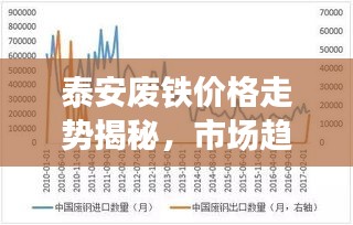 泰安廢鐵價格走勢揭秘，市場趨勢與影響因素深度解析