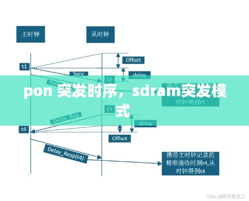 pon 突發(fā)時(shí)序，sdram突發(fā)模式 