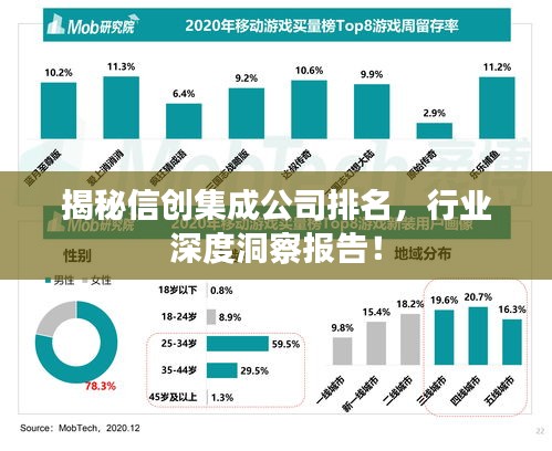 揭秘信創(chuàng)集成公司排名，行業(yè)深度洞察報告！