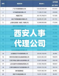 西安人事代理公司排名大揭秘，專業(yè)、信譽與服務的綜合考量榜單出爐！