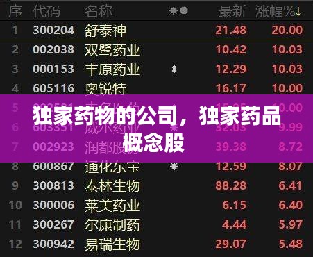 獨(dú)家藥物的公司，獨(dú)家藥品概念股 