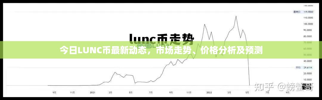 今日LUNC幣最新動(dòng)態(tài)，市場(chǎng)走勢(shì)、價(jià)格分析及預(yù)測(cè)