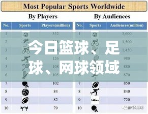 今日籃球、足球、網(wǎng)球領(lǐng)域頂尖球員評分表大揭秘，最新評分榜單重磅出爐！