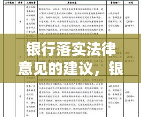 銀行落實(shí)法律意見的建議，銀行業(yè)法律規(guī)范 