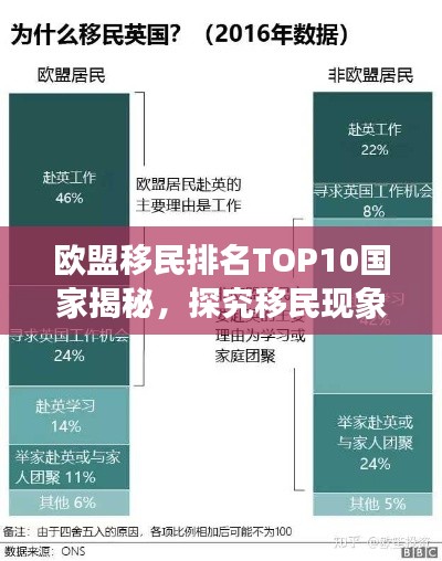 歐盟移民排名TOP10國家揭秘，探究移民現(xiàn)象背后的深層原因